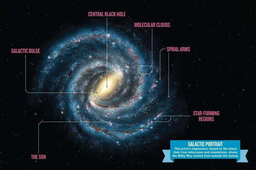 宇宙中的星系群：galaxy的意义解析