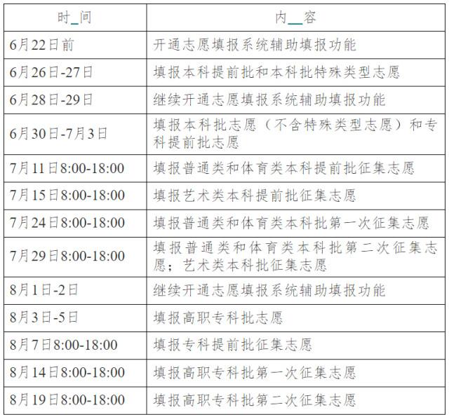 高考几天时间考完（湖南新高考“首考”结束，6月25日左右公布成绩）