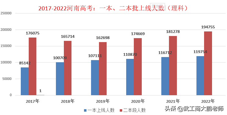 河南科技大学是一本还是二本（2022高考河南省内二本如何报？467分以上可选公办、其他读民办？）