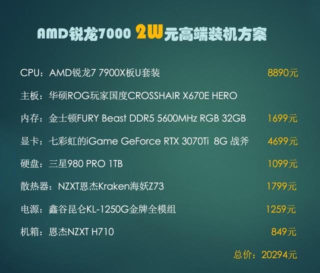 2 万块钱玩个大的：AMD 锐龙 7000 平台高端装机方案