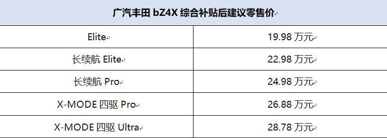 19.98 万元起，广汽丰田 bZ4X 正式上市！开启 e-TNGA 纯电新体验！