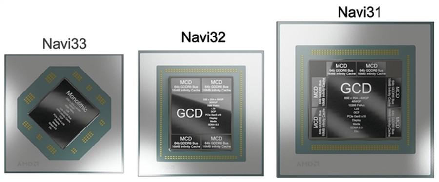 AMD 新旗舰显卡 RX 7000 加速中 还不涨价？RTX 4090 怕吗
